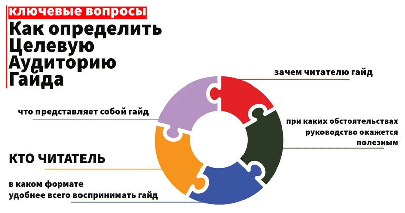 как сделать гайд